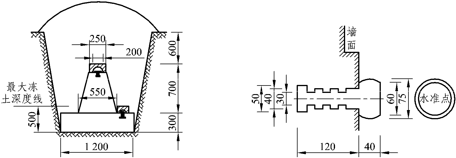 1.水準(zhǔn)測量